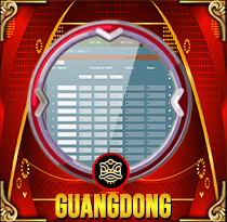 PREDIKSI TOGEL GUANGDONG 21 SEP 2025 MAMATOGEL